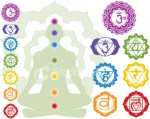 chakras