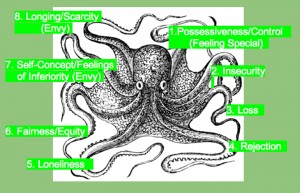 A pen and ink illustration of an octopus with each of it's 8-arms labled with the emotional triggers from Reid Mihalko's workshop "Battling the Eight-armed Octopus of Jealousy." The arms: 1. Possesssiveness and control, 2. Insecurity, 3. Loss, 4. Rejection, 5. Lonliness, 6. Fairness and equity, 7. Self-concept and feelings of Inferiority, and 8. Longing and scarcity