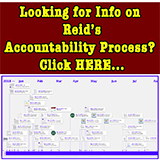 Reid Mihalko's Timetoast timeline image for his Accountability Process Timeline