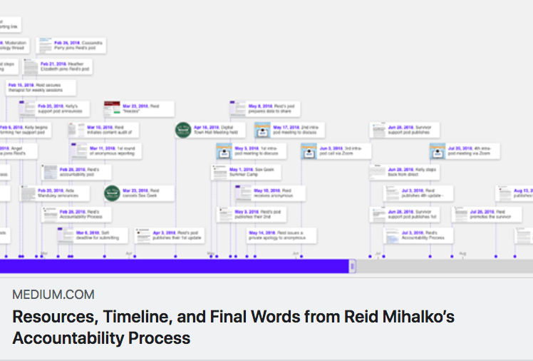 Organized crimes  Timetoast timelines