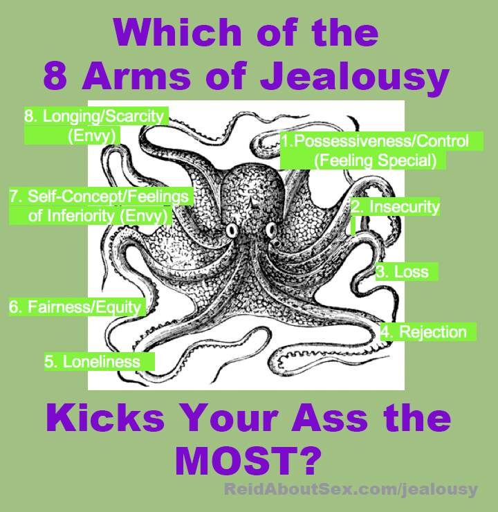 A pen and ink illustration of an octopus with each of it's 8-arms labled with the emotional triggers from Reid Mihalko's workshop "Battling the Eight-armed Octopus of Jealousy." The arms: 1. Possesssiveness and control, 2. Insecurity, 3. Loss, 4. Rejection, 5. Lonliness, 6. Fair and Equal, 7. Self-concept and feelings of Inferiority, and 8. Longing and scarcity