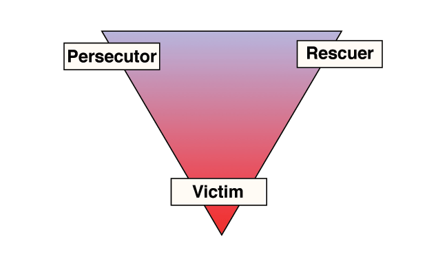 Image of the Victim Triangle or Karpman Drama Triangle framework